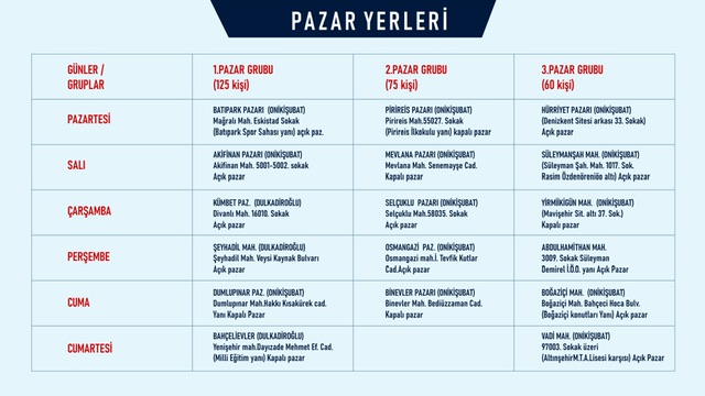 Büyükşehir Belediyesi Açık Pazar Yerlerini Duyurdu