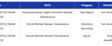 Kahramanmaraş Sütçü İmam Üniversitesi Üç Önlisans Programında Akredite Olarak İlklere İmza Attı